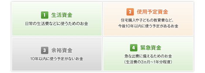莝̂4ɕނł